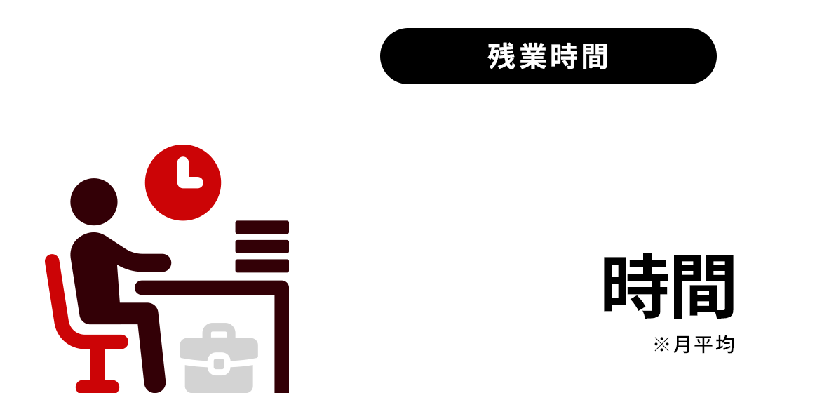 残業時間